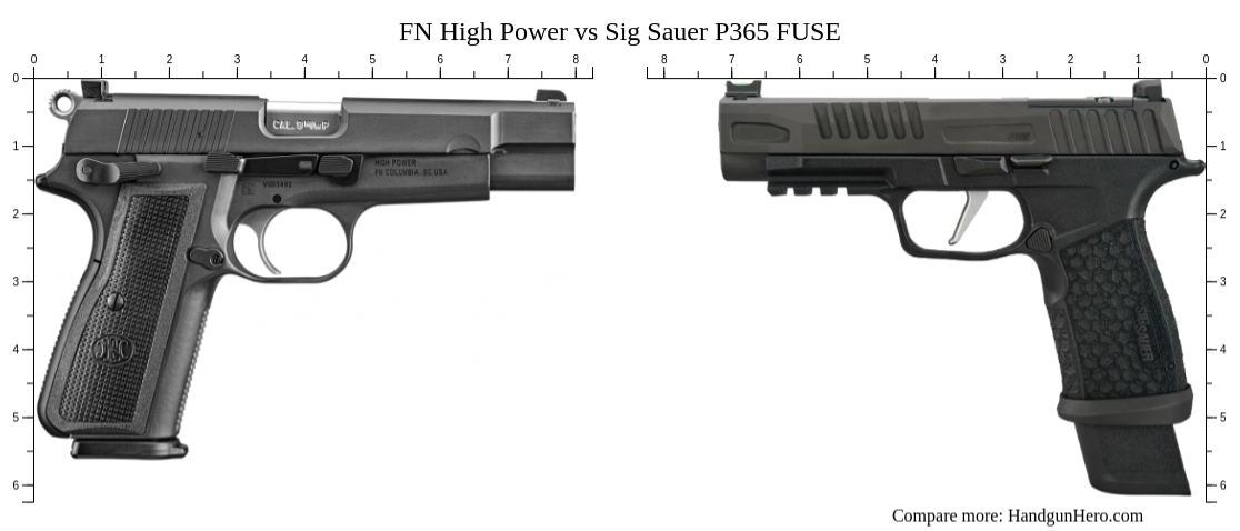 FN High Power vs Sig Sauer P365 FUSE size comparison | Handgun Hero