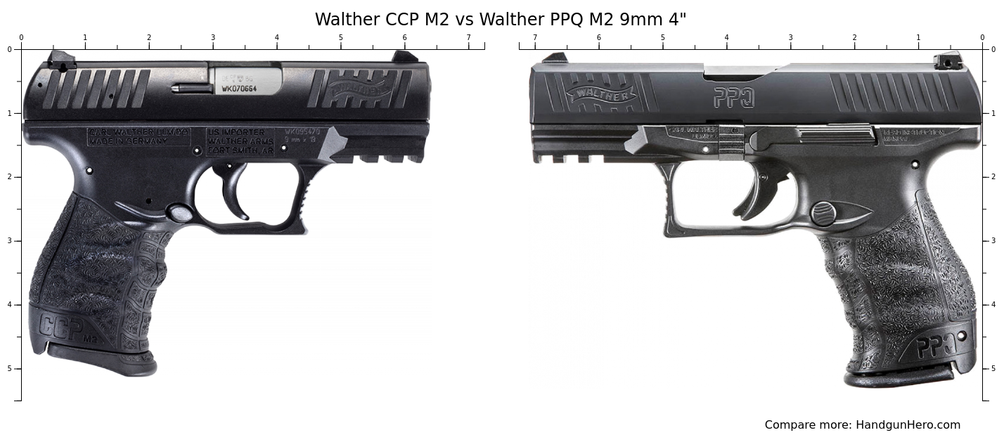 Walther CCP M2 vs Walther PPQ M2 9mm 4" size comparison Handgun Hero
