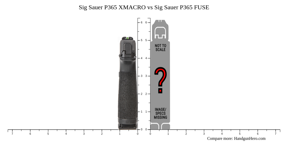 🔫 Sig 365 X-macro Vs. Sig Fuse (for Edc) - Aiwb 