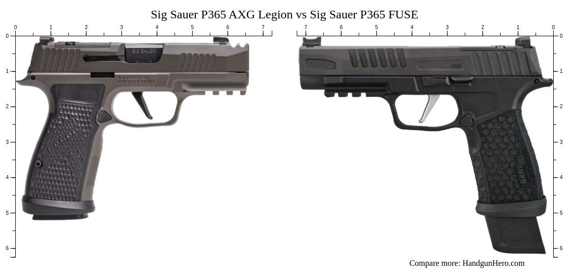 Sig Sauer P365 AXG Legion vs Sig Sauer P365 FUSE size comparison ...