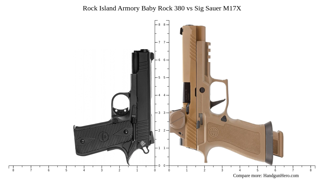 Rock Island Armory Baby Rock 380 vs Sig Sauer M17X size comparison ...