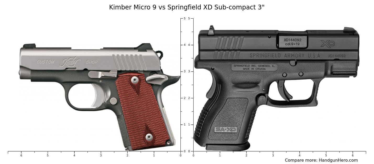 Kimber Micro 9 vs Springfield XD 3" size comparison