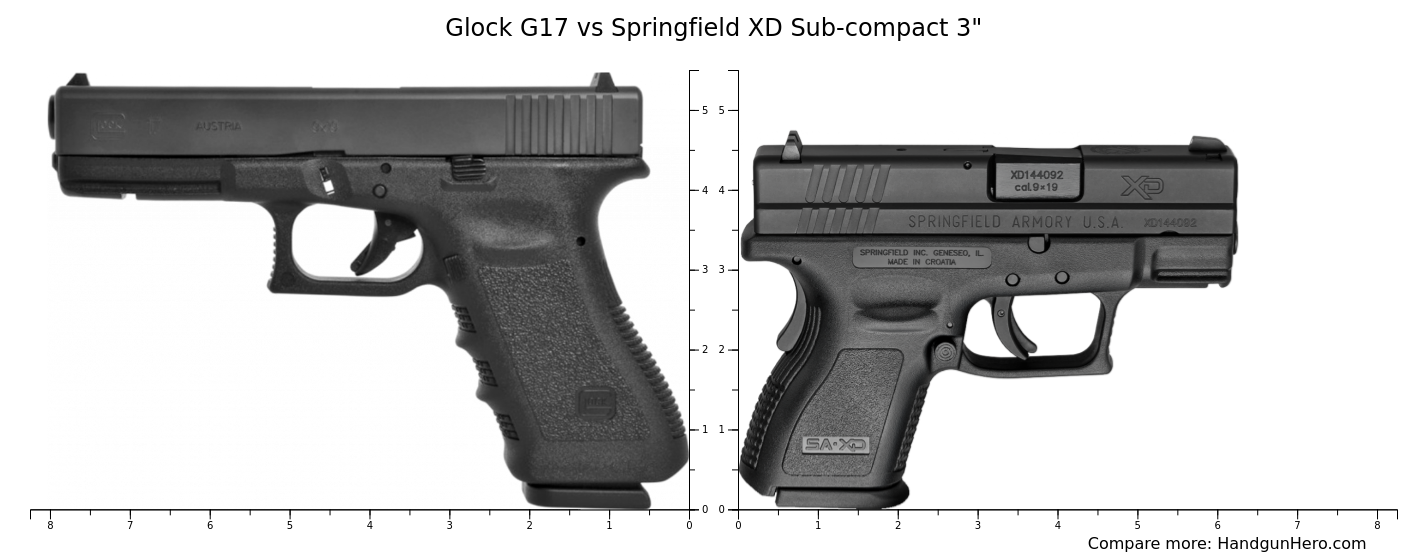 Glock G17 vs Springfield XD Sub-compact 3