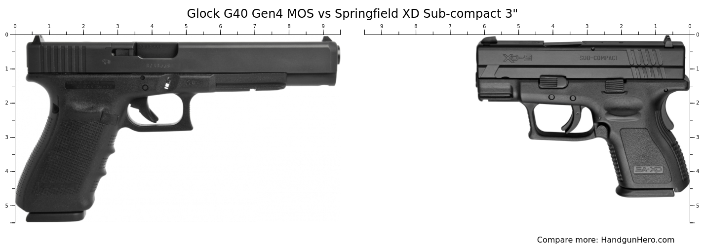 Glock G40 Gen4 MOS vs Springfield XD Sub-compact 3