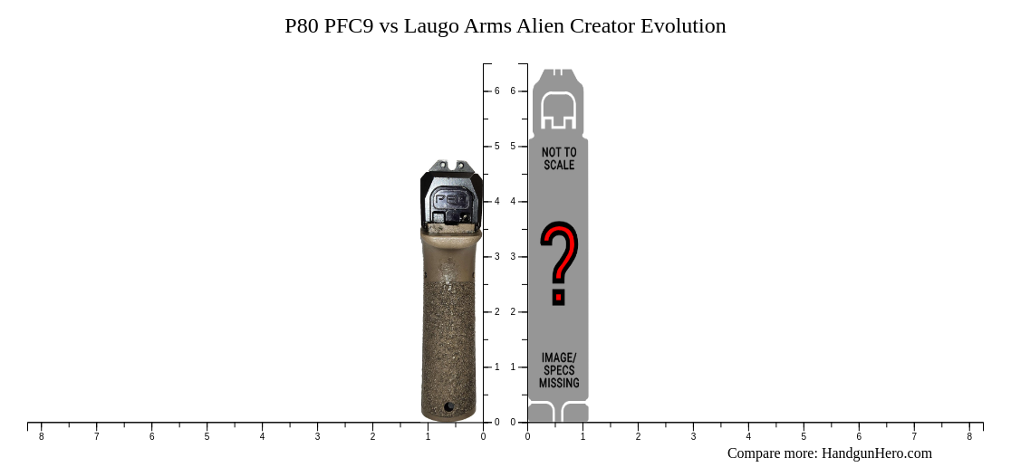 P80 PFC9 vs Laugo Arms Alien Creator Evolution size comparison ...