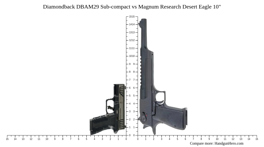 Diamondback DBAM29 Sub-compact vs Magnum Research Desert Eagle 10