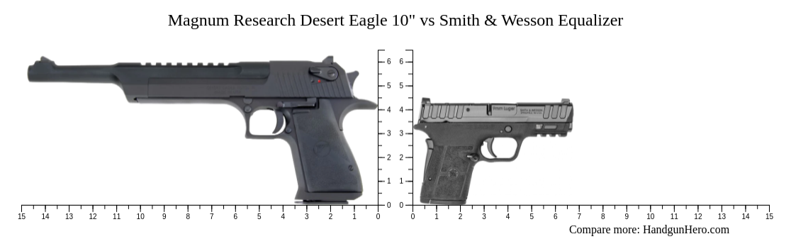 Magnum Research Desert Eagle 10" vs Smith & Wesson Equalizer size ...