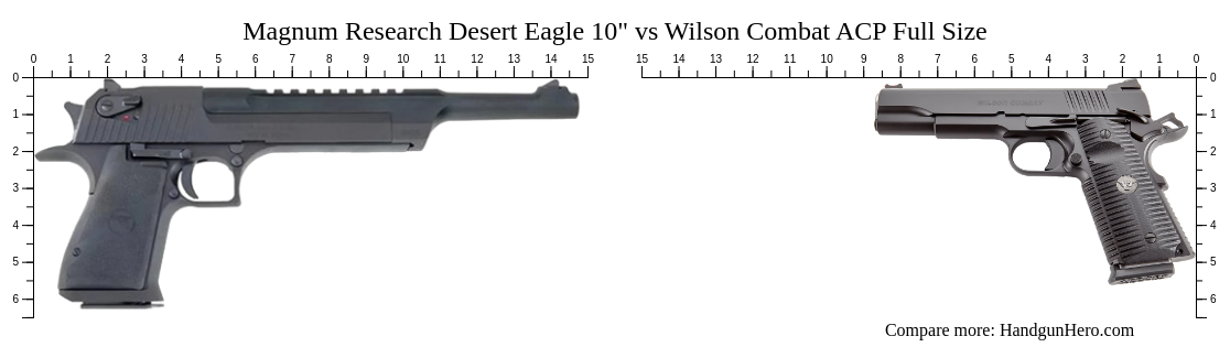 Magnum Research Desert Eagle 10" vs Wilson Combat ACP Full Size size ...