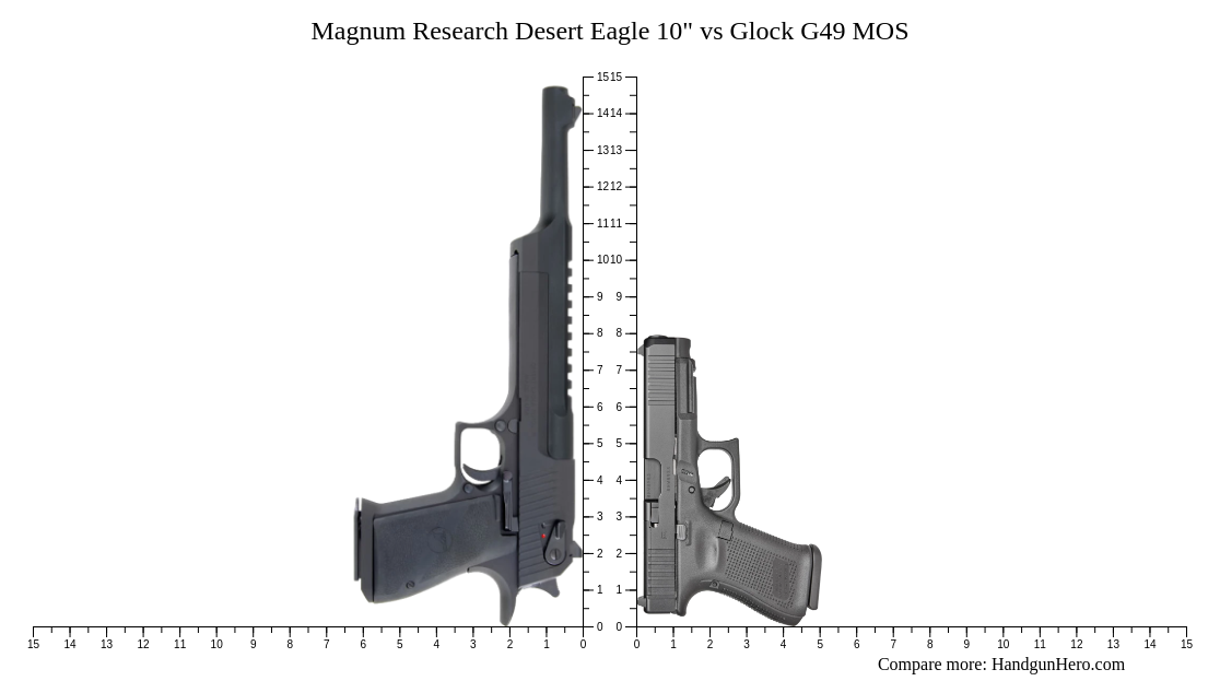 Magnum Research Desert Eagle 10" vs Glock G49 MOS size comparison ...
