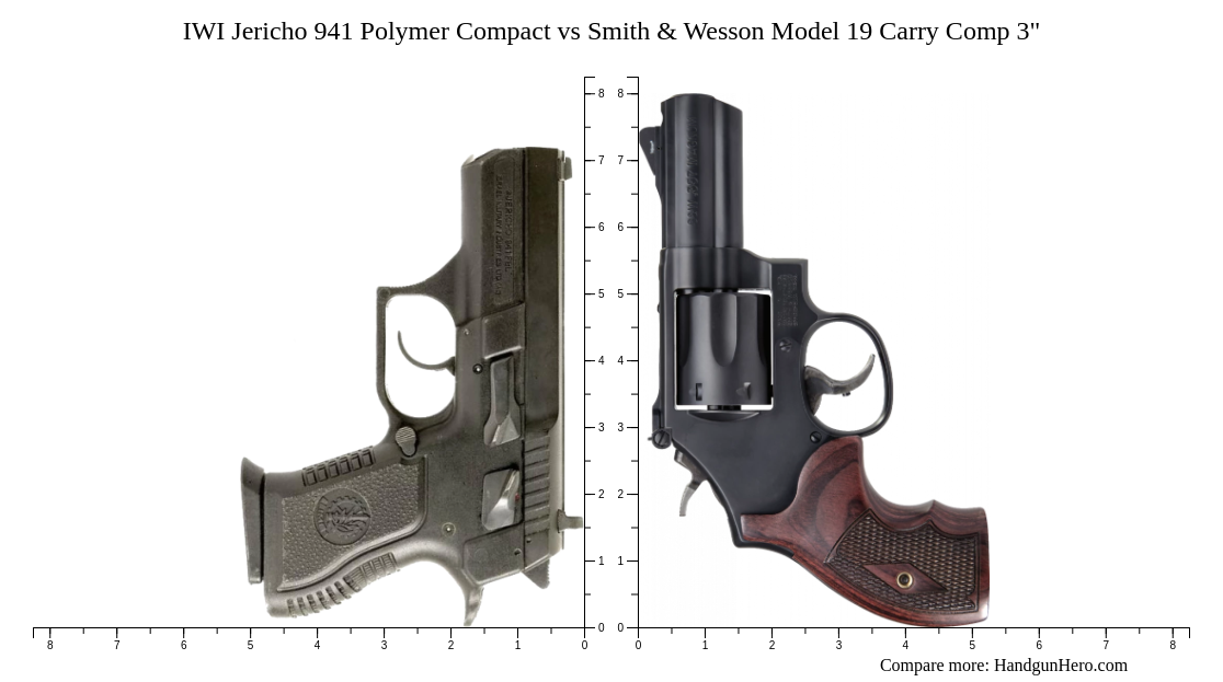 Polymer Carry Comp Guide Rod IWI Jericho 941 Polymer Compact vs Smith & Wesson Model 19 Carry Comp 3 ...