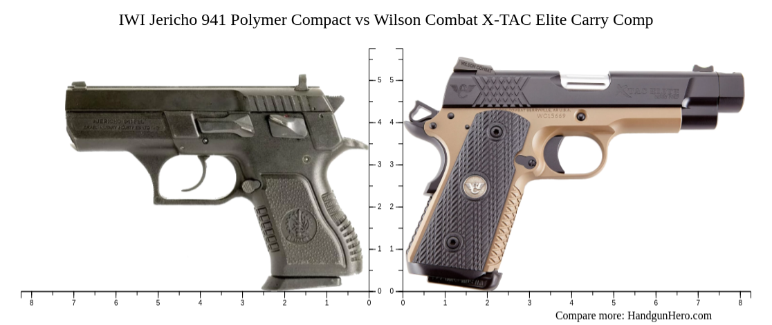 Polymer Carry Comp Guide Rod IWI Jericho 941 Polymer Compact vs Wilson Combat X-TAC Elite Carry Comp ...