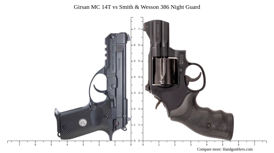 Up 386 Girsan MC 14T vs Smith & Wesson 386 Night Guard size comparison ...