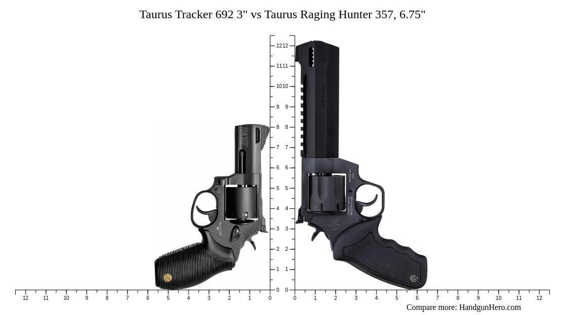 Taurus Tracker 692 3