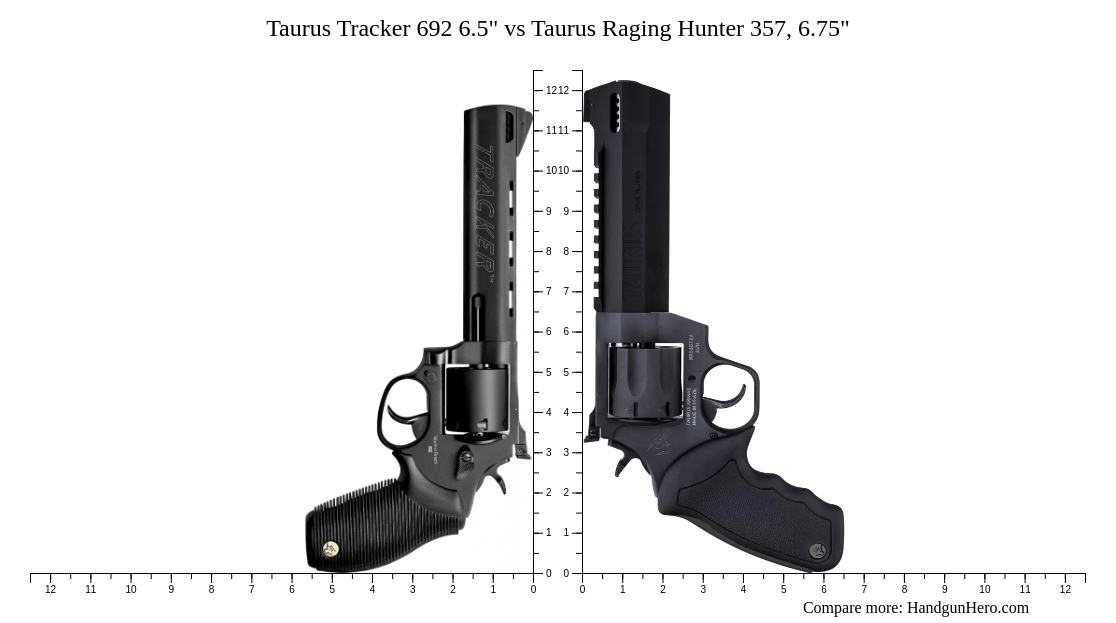 Taurus Tracker 692 6.5
