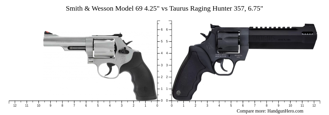 Taurus Model 69 Smith & Wesson Model 69 4.25