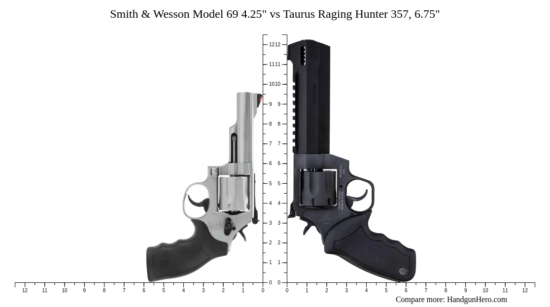 Taurus Model 69 Smith & Wesson Model 69 4.25