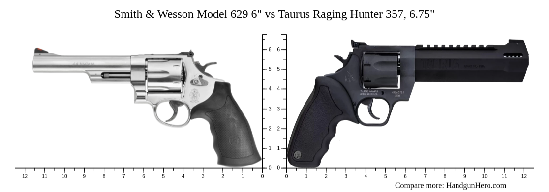 Smith & Wesson Model 629 6