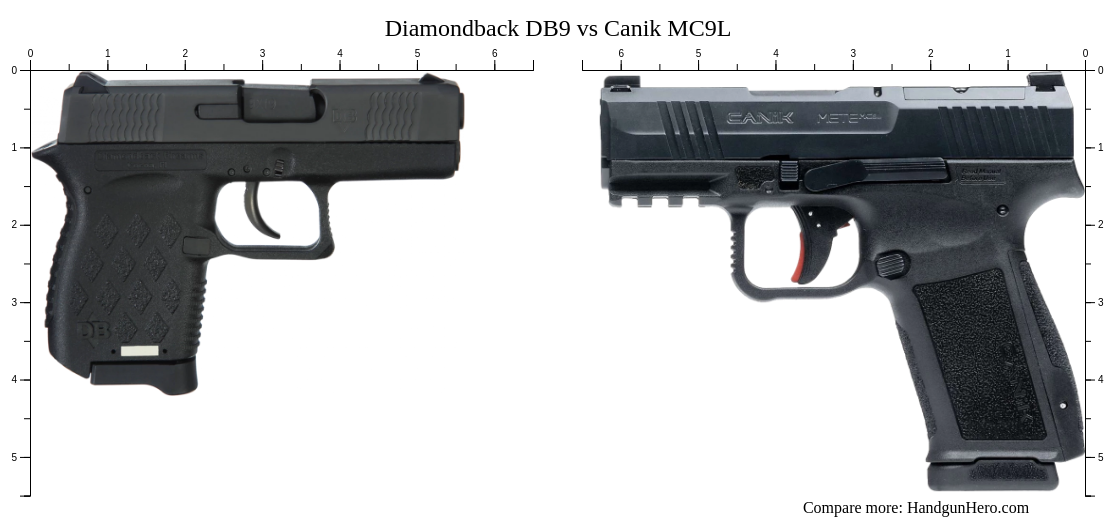 Diamondback DB9 vs Canik MC9L size comparison | Handgun Hero