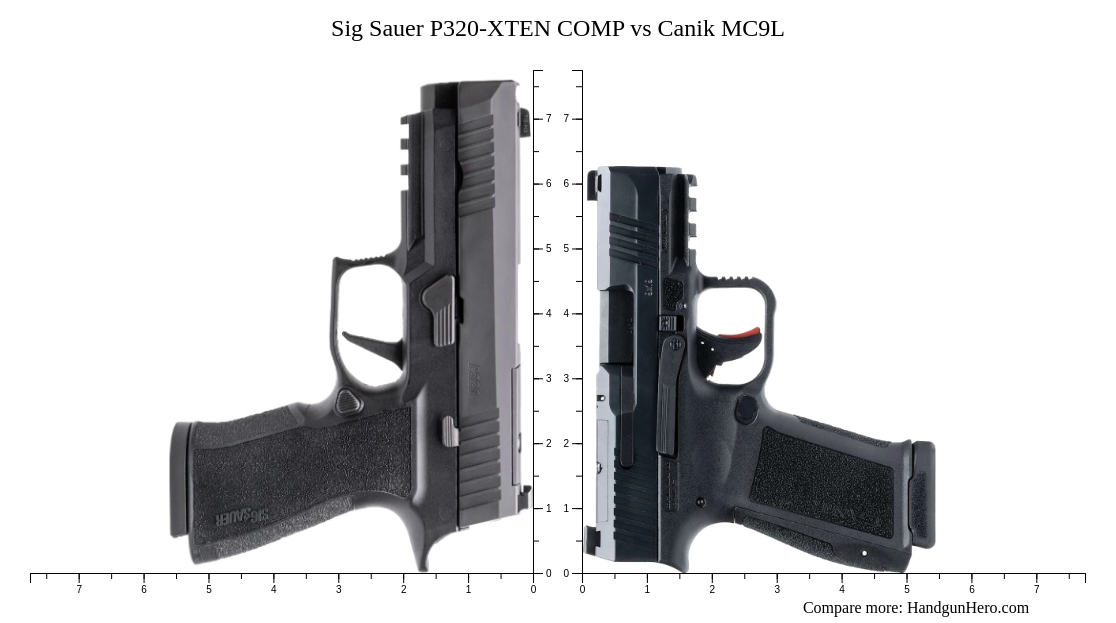 Sig Sauer P320-XTEN COMP vs Canik MC9L size comparison | Handgun Hero