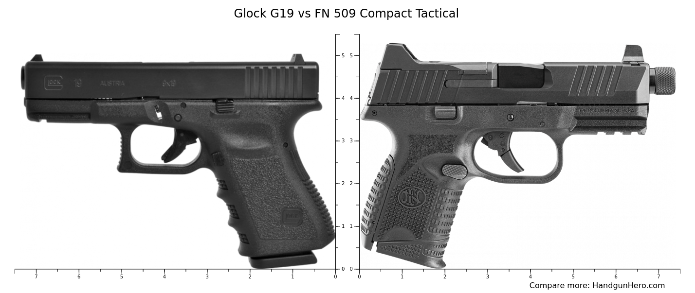 Glock G19 vs FN 509 Compact Tactical size comparison Handgun Hero