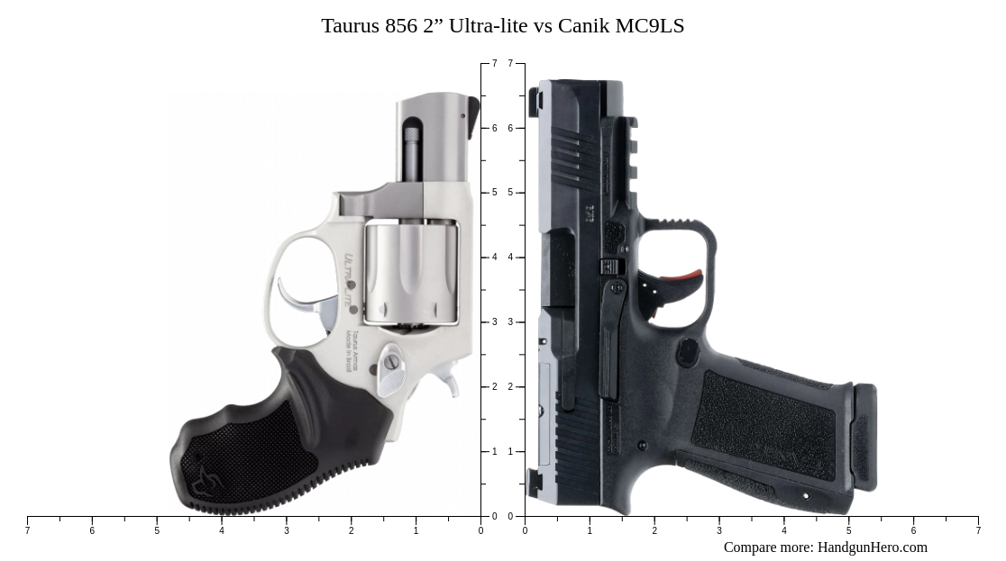 Taurus 856 2” Ultra-lite vs Canik MC9LS size comparison | Handgun Hero