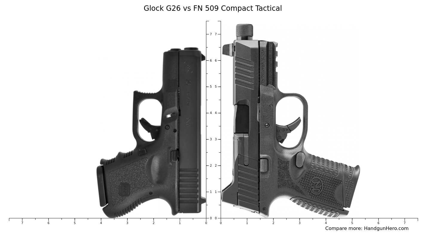 Comped glock 26 versus 19? Or, mini fauxland special vs 19