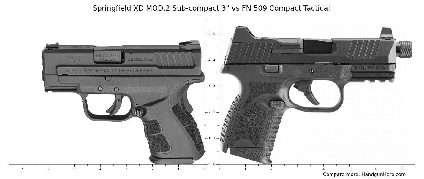 Mod 2 Handgun Springfield XD MOD.2 Sub-compact 3