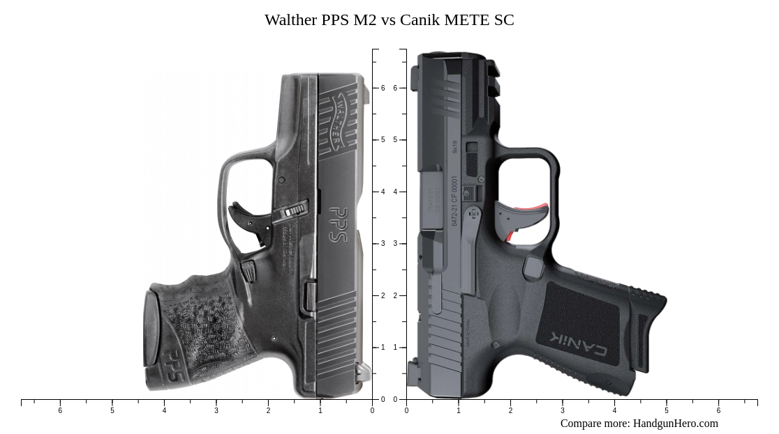Walther PPS M2 vs Canik METE SC size comparison | Handgun Hero