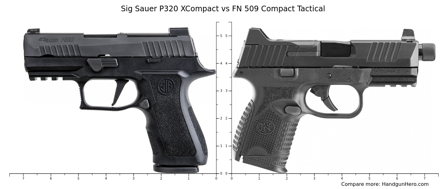 Sig Sauer P320 XCompact vs FN 509 Compact Tactical size comparison ...