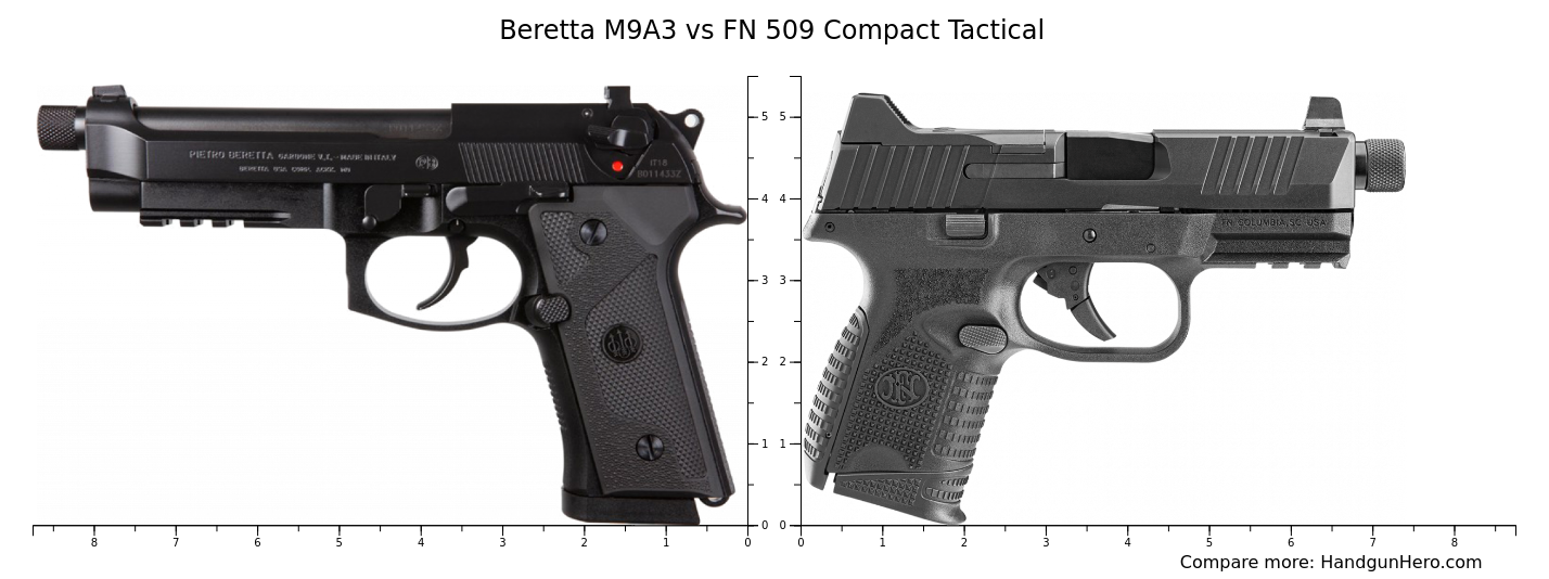 Beretta M9A3 vs FN 509 Compact Tactical size comparison | Handgun Hero