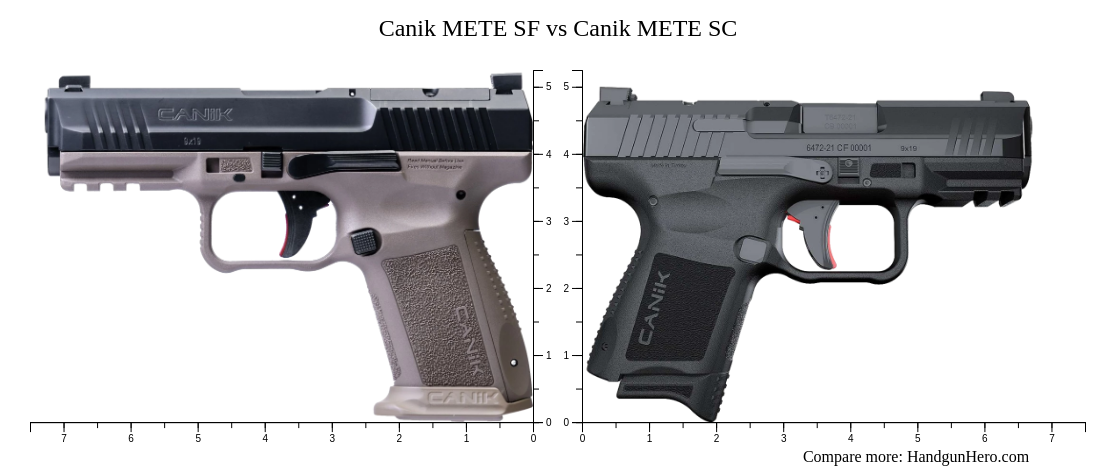 Canik METE SF vs Canik METE SC size comparison | Handgun Hero