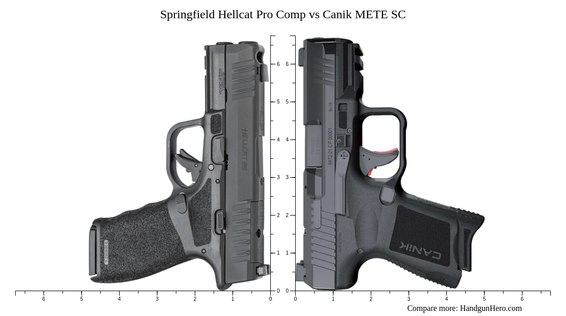 Springfield Hellcat Pro Comp vs Canik METE SC size comparison | Handgun ...