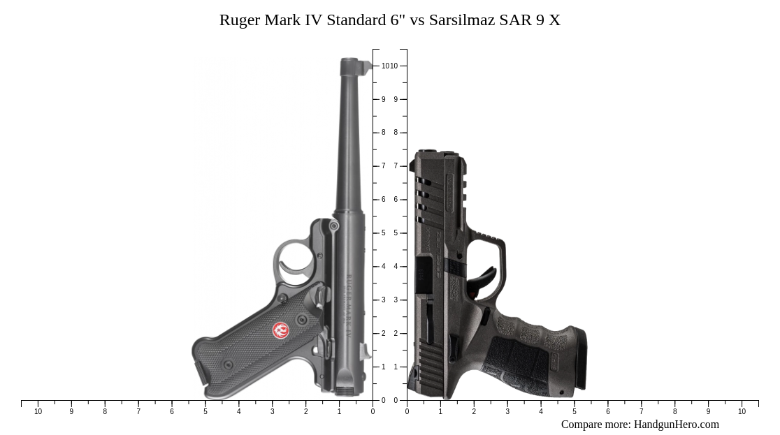 Ruger Mark IV Standard 6