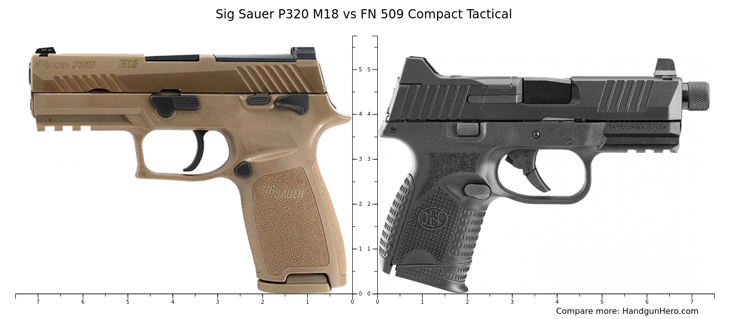 Sig Sauer P M Vs Fn Compact Tactical Size Comparison Handgun