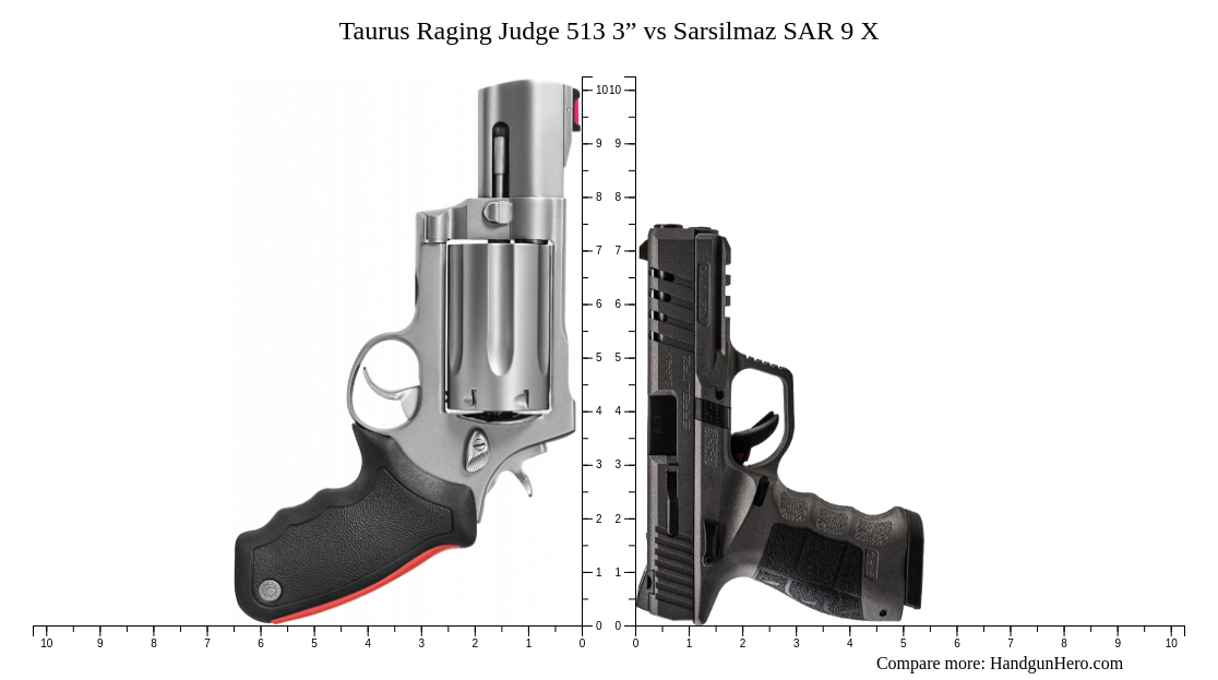 Taurus Raging Judge 513 3” vs Sarsilmaz SAR 9 X size comparison ...