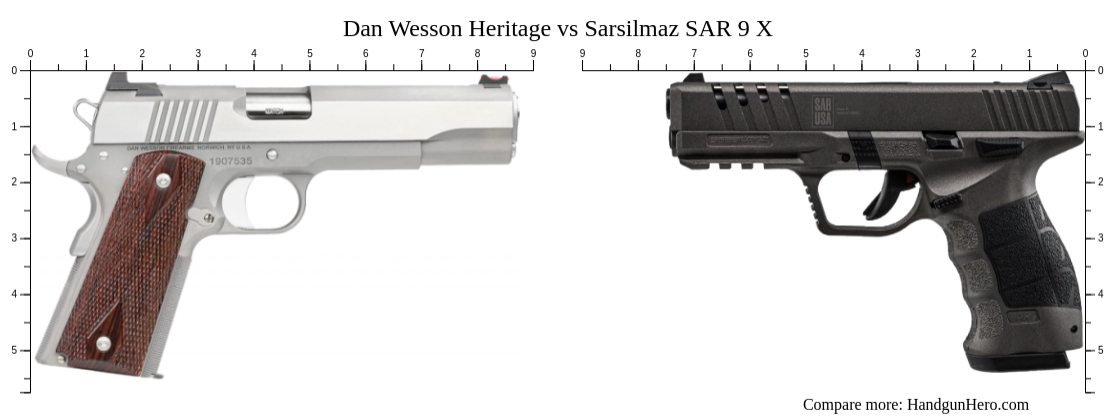 Dan Wesson Heritage vs Sarsilmaz SAR 9 X size comparison | Handgun Hero