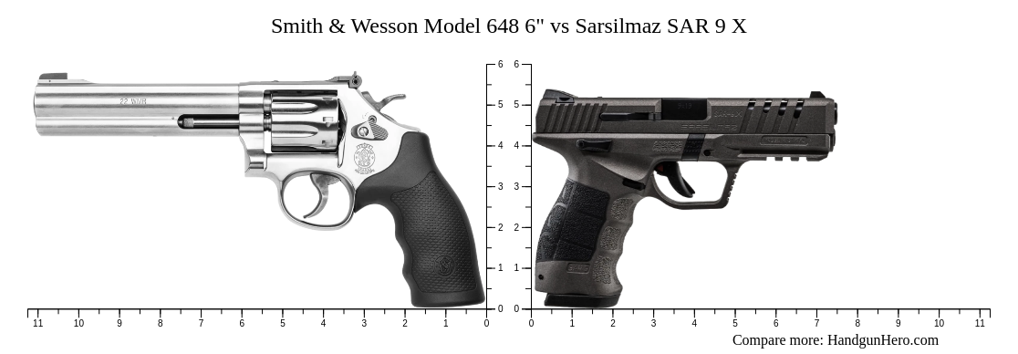 Smith & Wesson Model 648 6" vs Sarsilmaz SAR 9 X size comparison ...