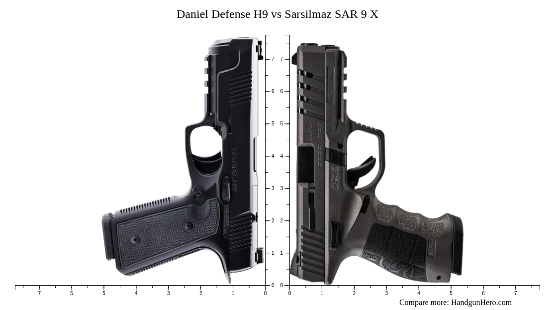 Daniel Defense H9 vs Sarsilmaz SAR 9 X size comparison | Handgun Hero