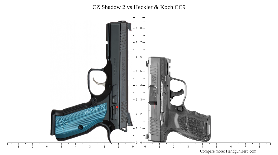 CZ Shadow 2 vs Heckler & Koch CC9 size comparison | Handgun Hero