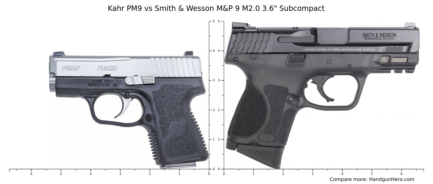 Kahr PM9 vs Ruger Security-9 Compact vs SCCY CPX-1 vs Smith & Wesson M ...