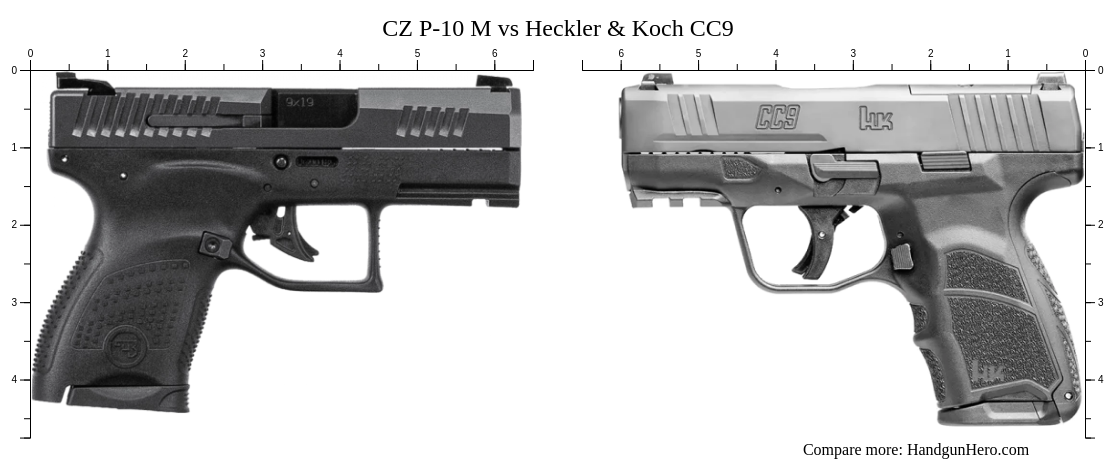 CZ P-10 M vs Heckler & Koch CC9 size comparison | Handgun Hero