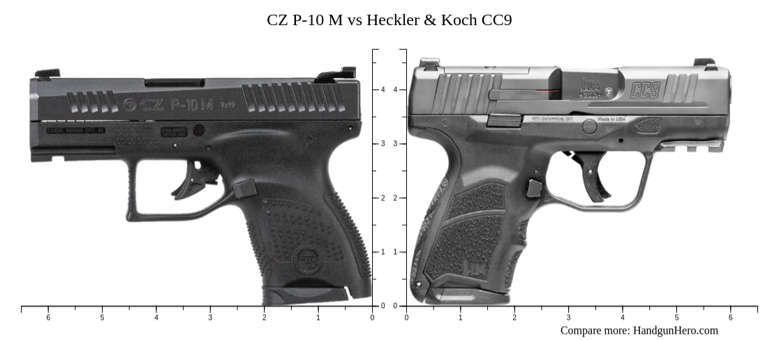 CZ P-10 M vs Heckler & Koch CC9 size comparison | Handgun Hero
