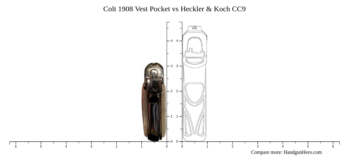 Colt 1908 Vest Pocket vs Heckler & Koch CC9 size comparison | Handgun Hero
