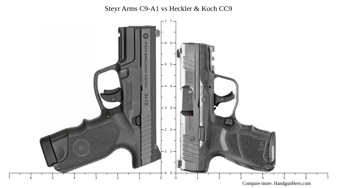 Steyr Arms C9-A1 vs Heckler & Koch CC9 size comparison | Handgun Hero