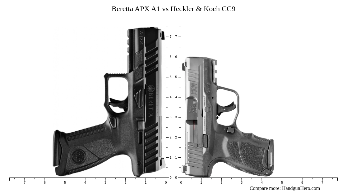 Beretta APX A1 vs Heckler & Koch CC9 size comparison | Handgun Hero