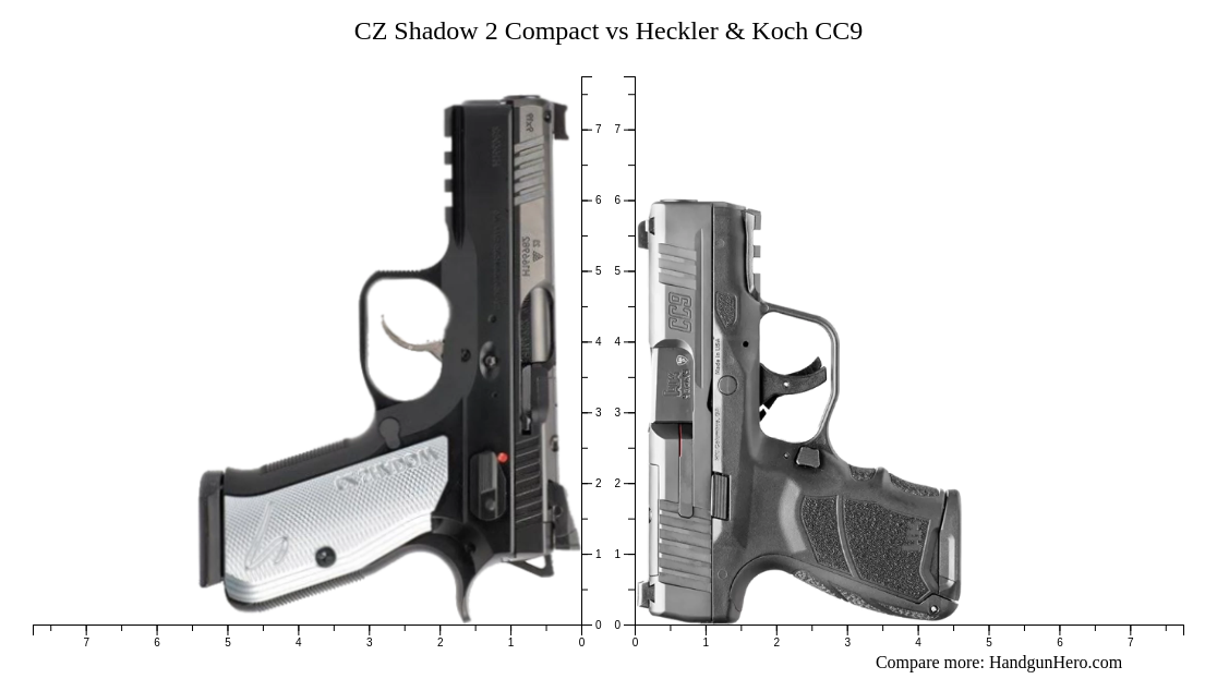 CZ Shadow 2 Compact vs Heckler & Koch CC9 size comparison | Handgun Hero