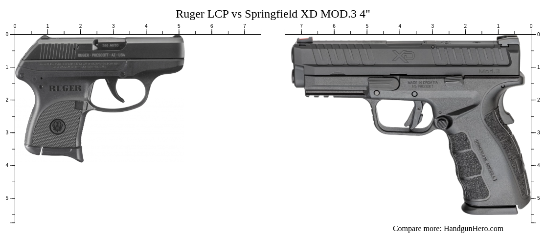 Ruger LCP vs Springfield XD MOD.3 4" size comparison | Handgun Hero