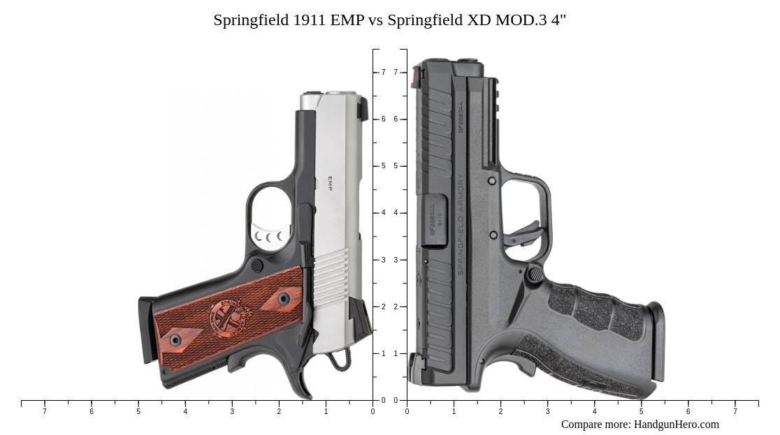 Springfield 1911 EMP vs Springfield XD MOD.3 4" size comparison ...