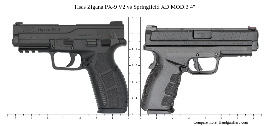 Tisas Zigana PX-9 V2 vs Springfield XD MOD.3 4