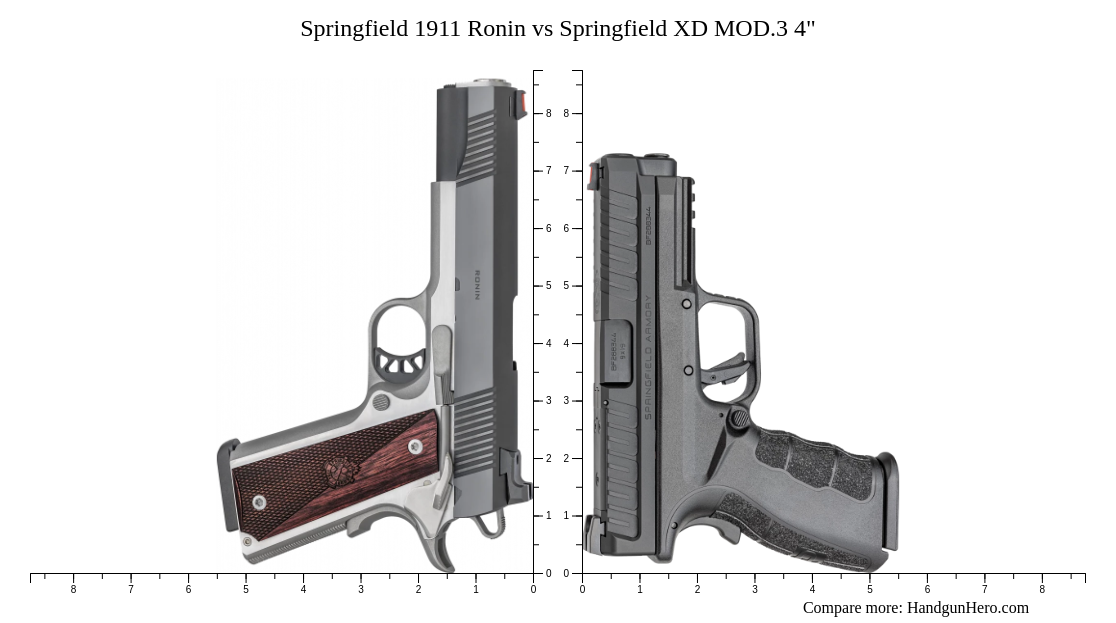 Springfield 1911 Ronin vs Springfield XD MOD.3 4